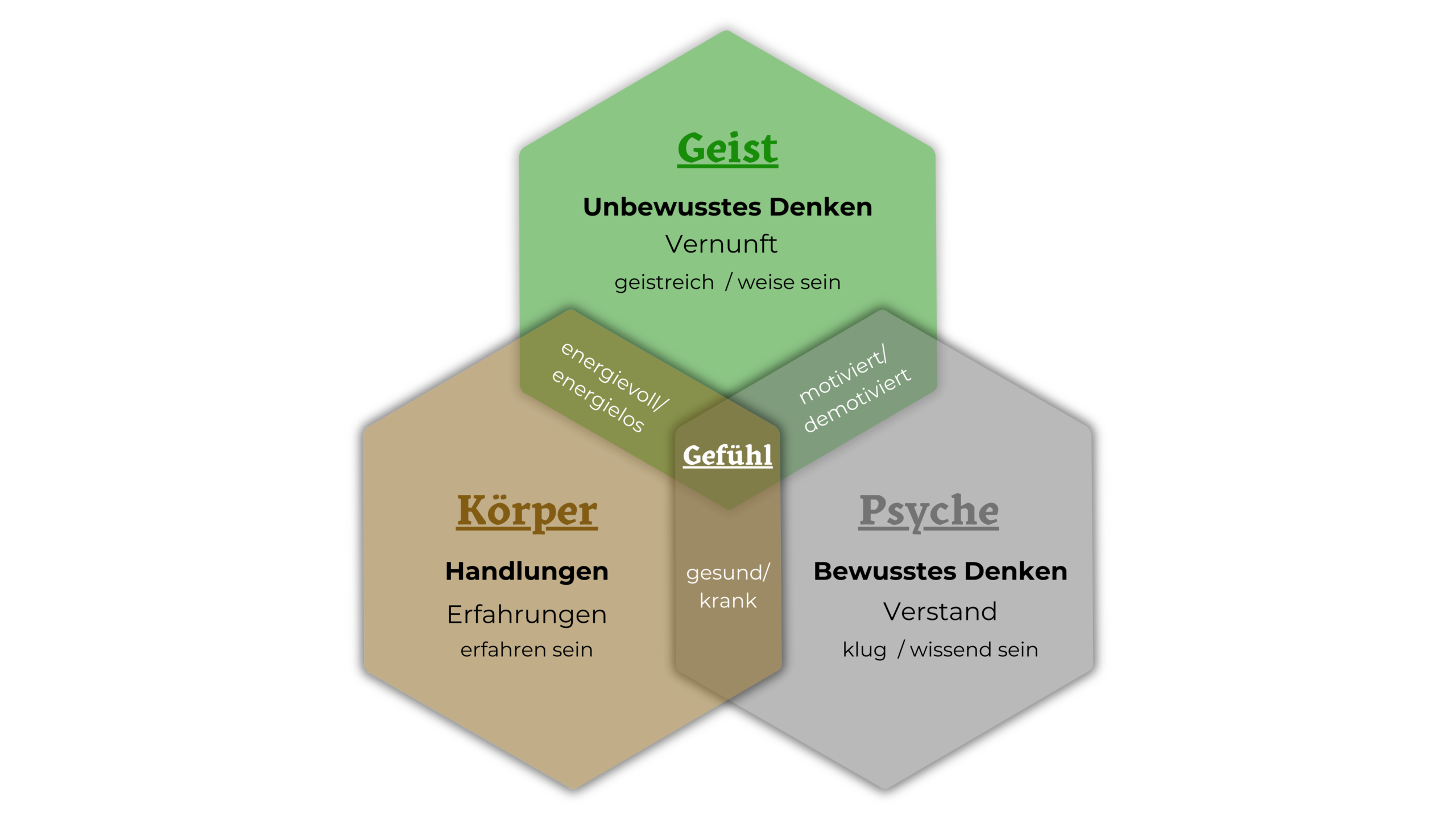 GKP-1